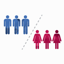 Gender Gap Graphic