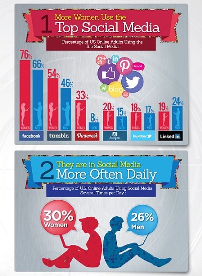 Social Media chart/nmk.co.uk