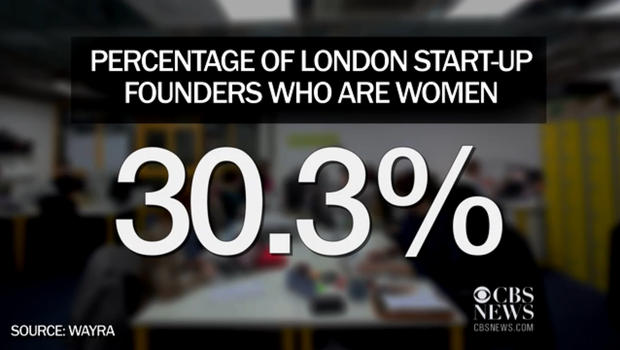 Stats of women start-ups in london/cbsnews.com